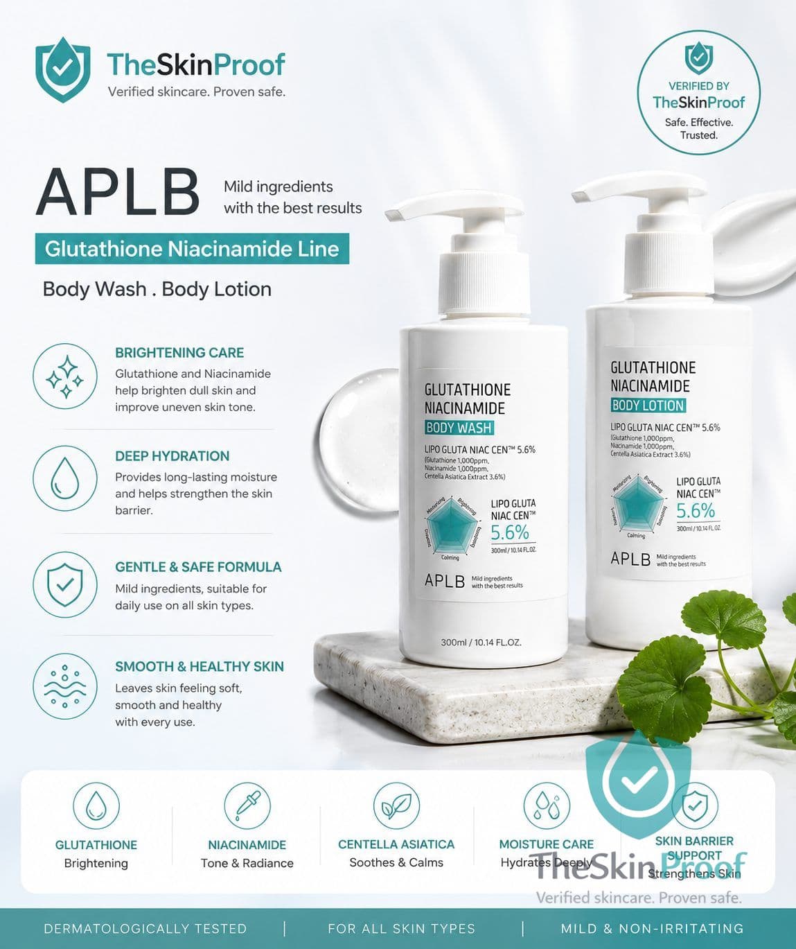 APLB Glutathione Niacinamide Line Body Wash & Body Lotion Mini Pack 7ml+7ml
