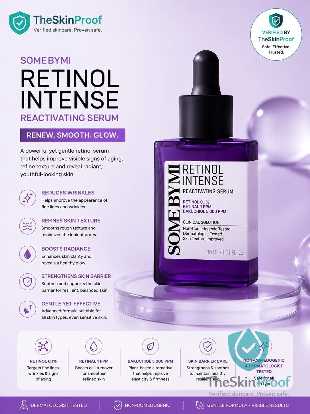 Some By Mi Retinol Intense Reactivating Serum