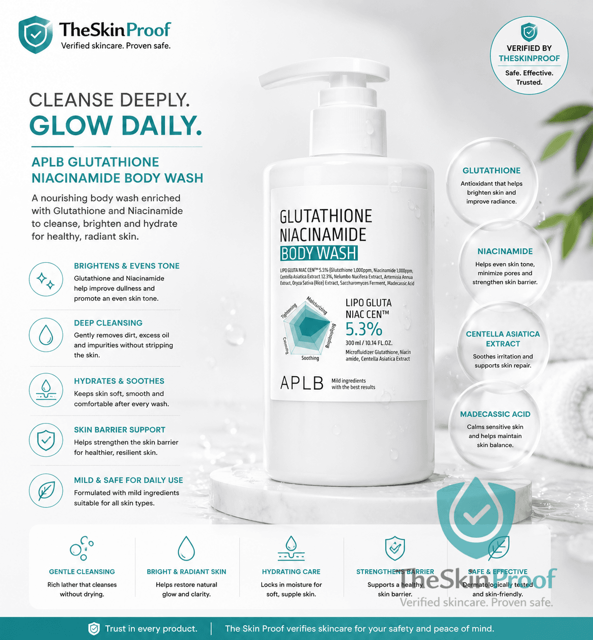 APLB Glutathione Niacinamide Body Wash