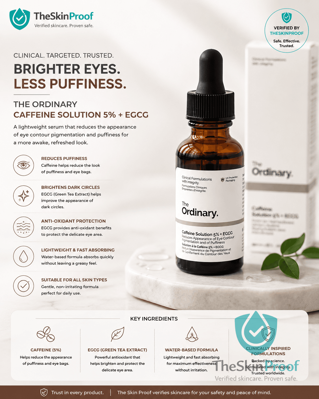 The Ordinary Caffeine Solution 5% Plus Egcg