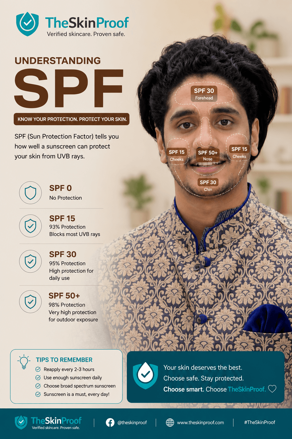 Which Sunscreen is Best in Bangladesh? (2026 Guide for Every Skin Type)
