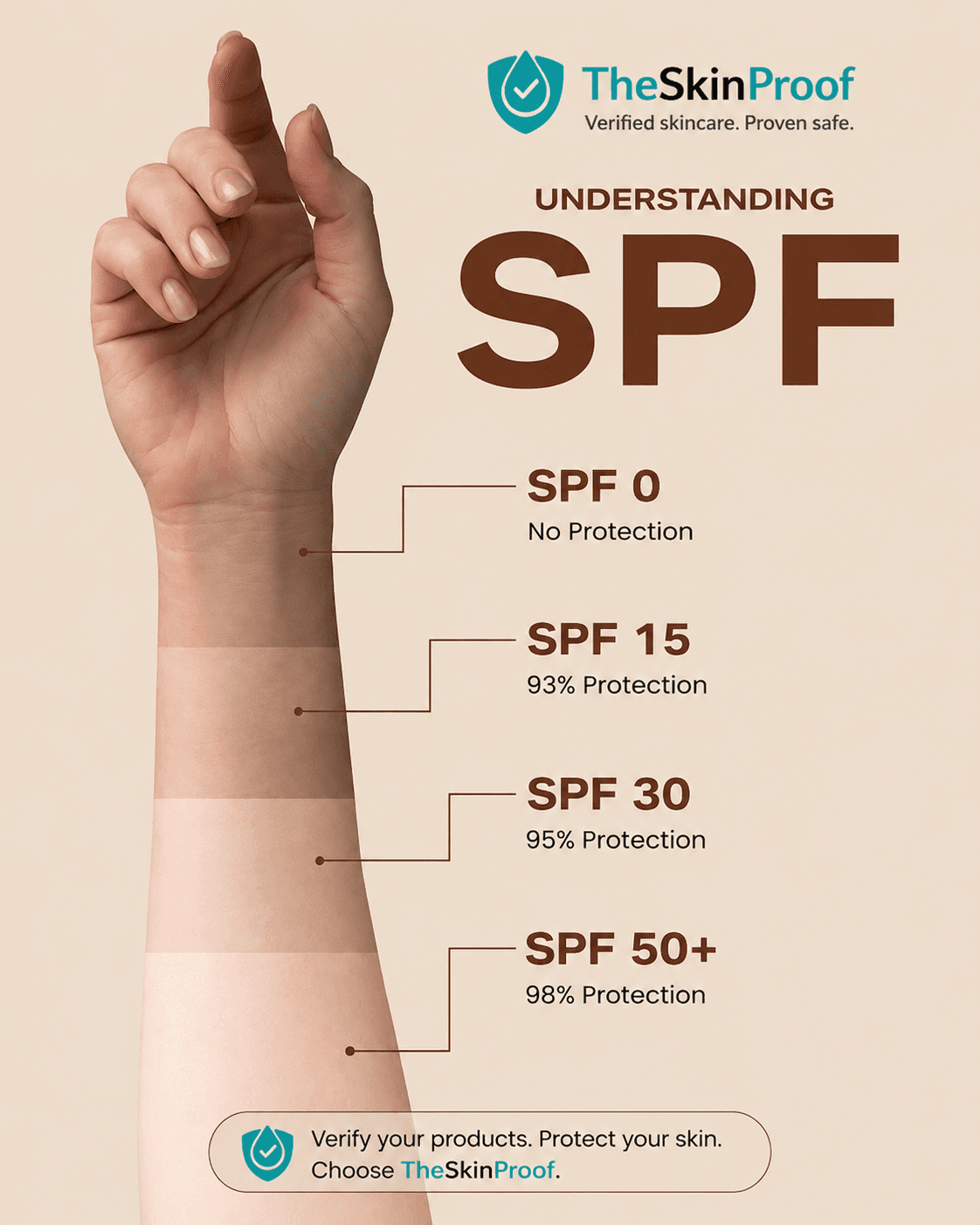 Best Sunscreen in Bangladesh 2026: Complete Guide for Every Skin Type